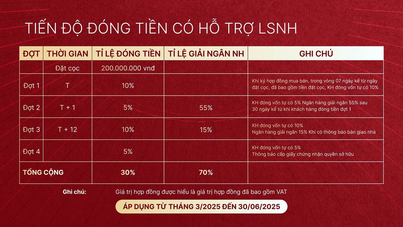 tiến độ thanh toán vay ngân hàng dự án majestic city mỹ hào hưng yên