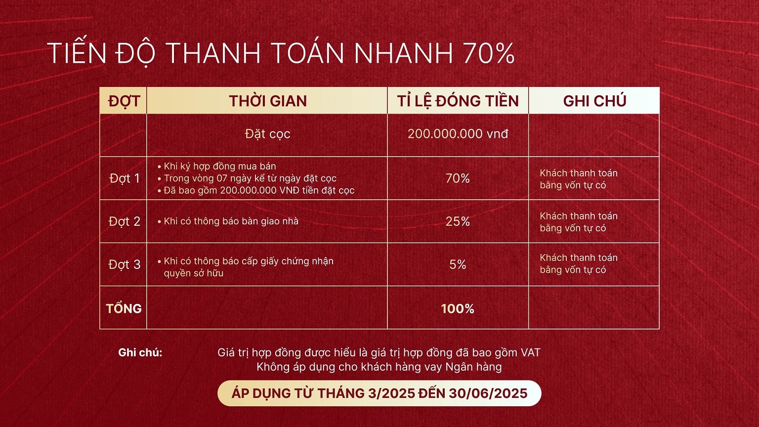 tiến độ thanh toán sớm dự án majestic city mỹ hào hưng yên