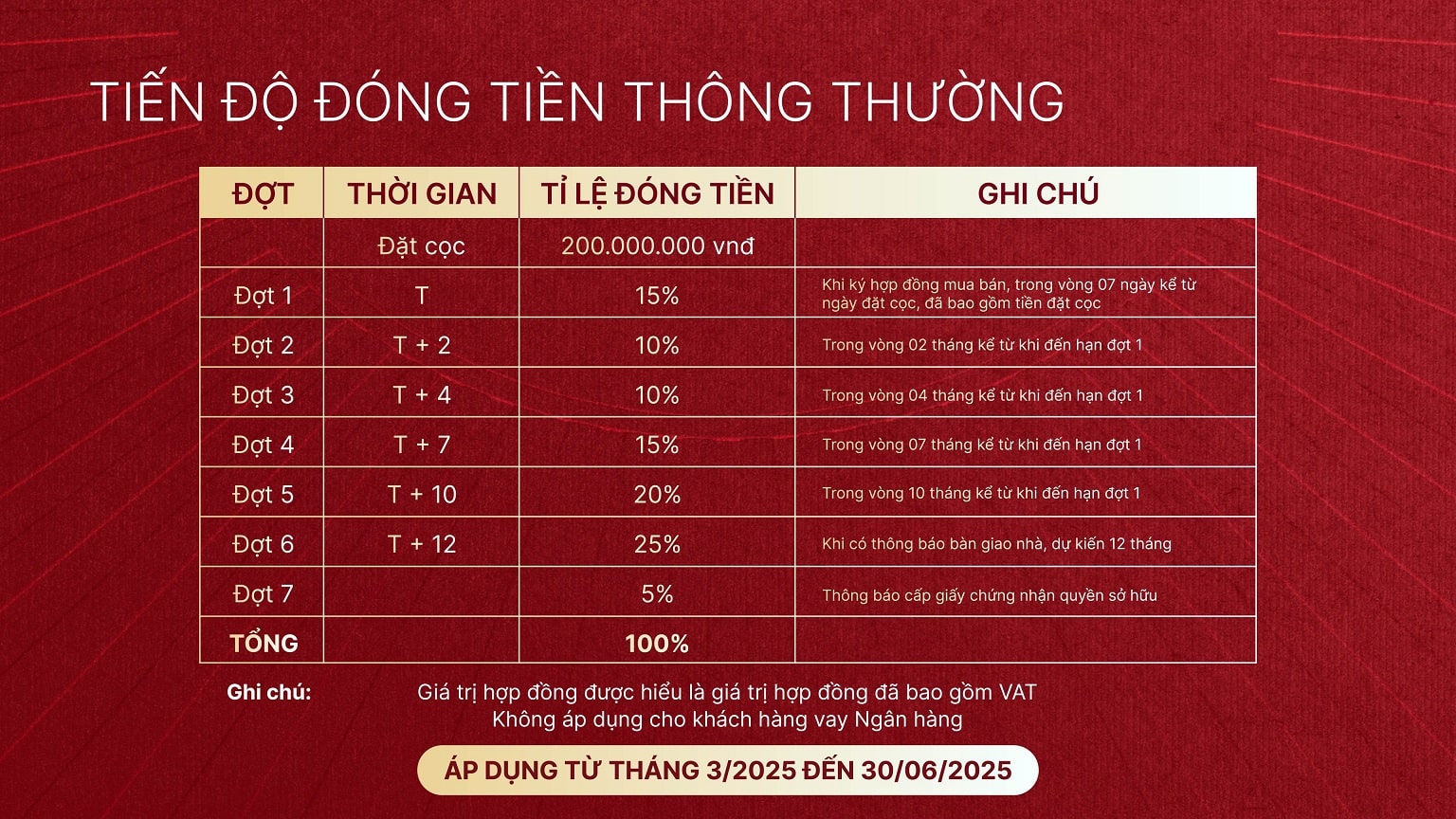 tiến độ thanh toán thông thường dự án majestic city mỹ hào hưng yên