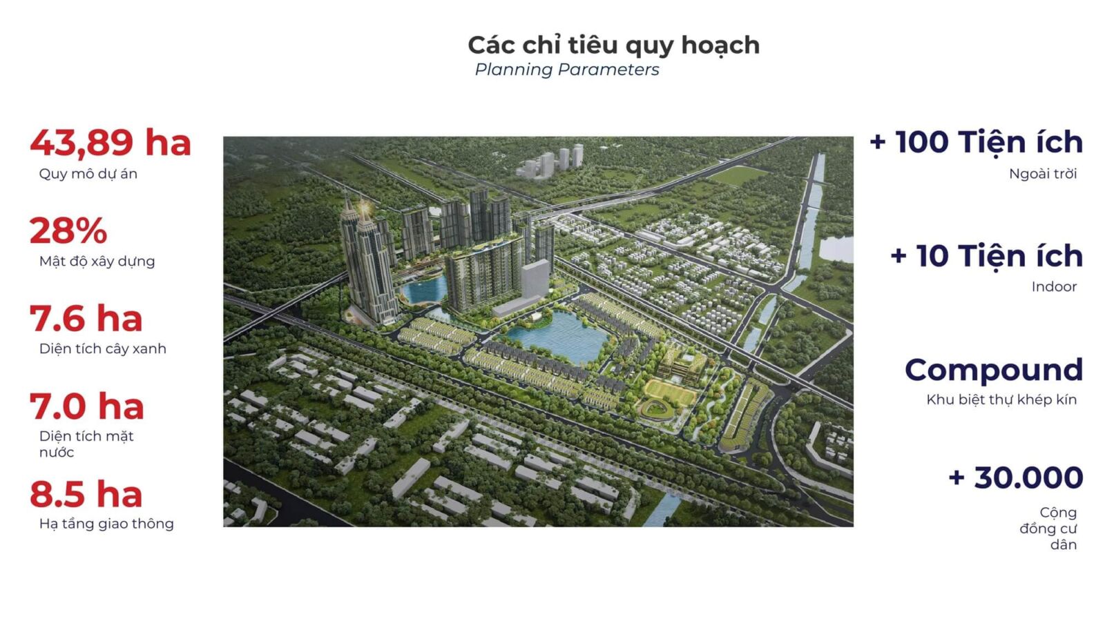 tổng quan dự án the intercentral đông anh hà nội